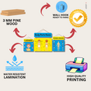 Body Parts Name wall hanging - ICraft asia