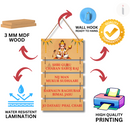 Hanuman Chalisa Shri Guru Charan Saroj Raj Wooden Wall Hanging