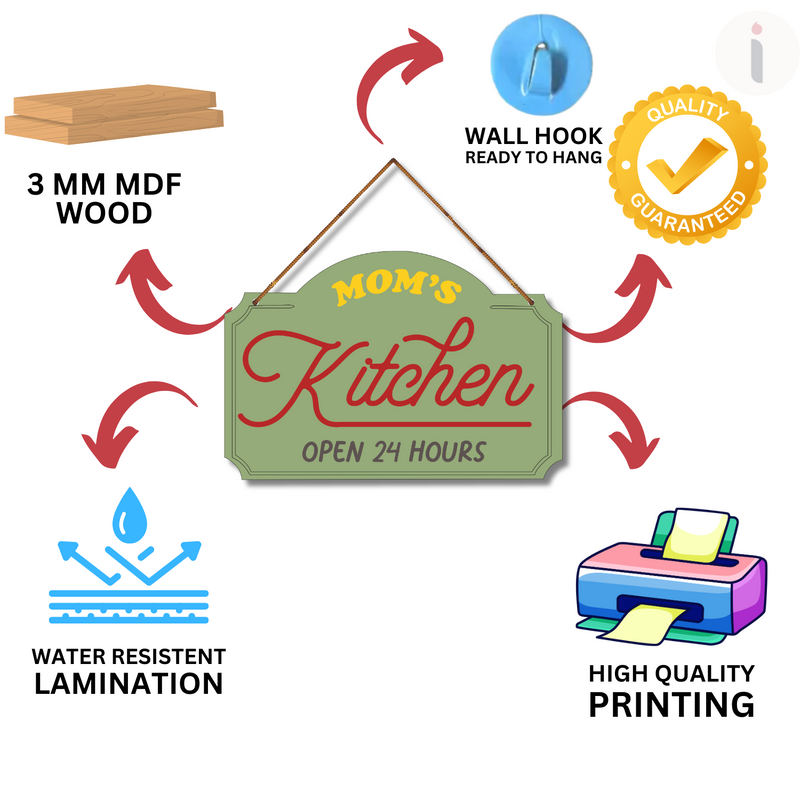 "Mom's Kitchen"  Wooden Wall Hanging