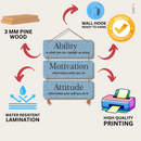 "Ability, Motivation, Attitude" wall hanging - ICraft asia
