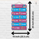 Number Count wall hanging - ICraft asia