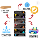 Solar System Educational Wall Hanging