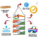 Mahatma Gandhi Inspirational Quote Wall Hanging