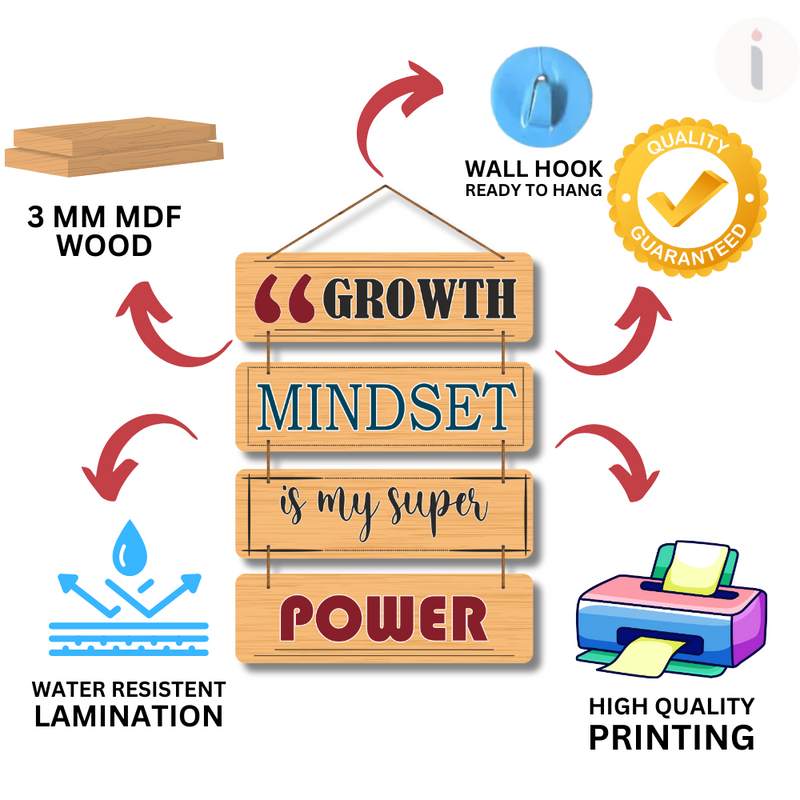 Power of a Growth Mindset Wall Hanging