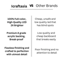 Crown Neon Light Sign