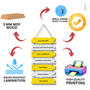 Self Love Flow Wall Hanging