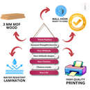 Power of Thoughts Wall Hanging