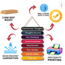 Peace of Mind Wall Hanging