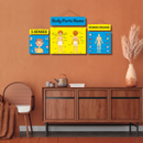 Body Parts Name wall hanging - ICraft asia