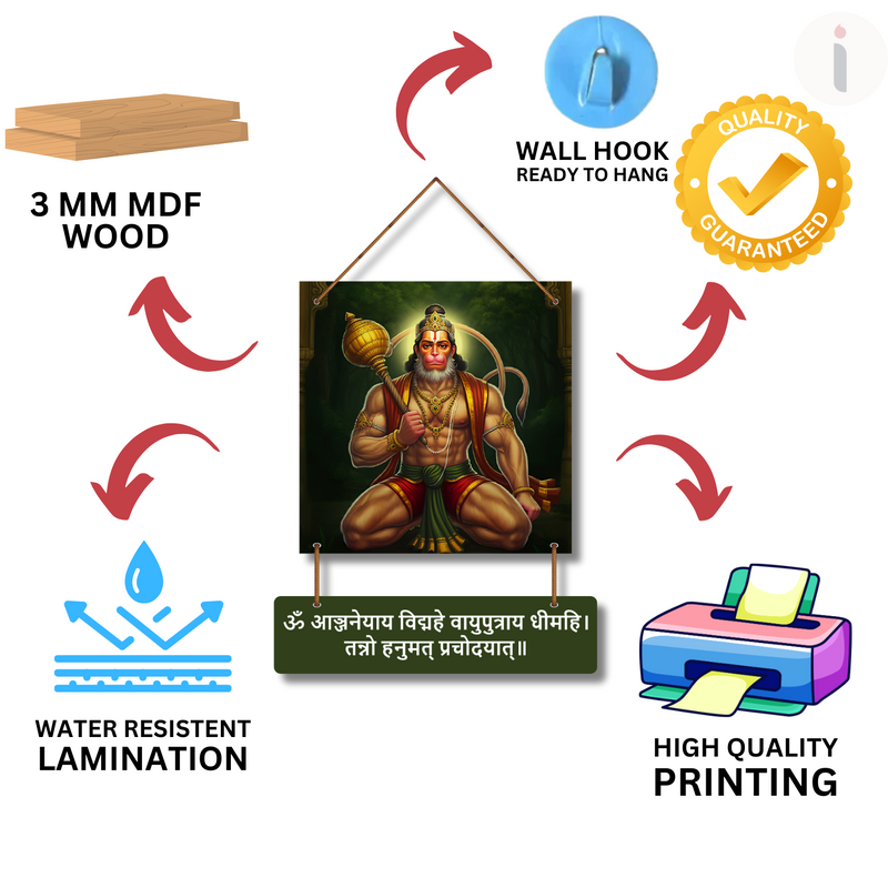 Hanuman Gayatri Mantra Wall Hanging