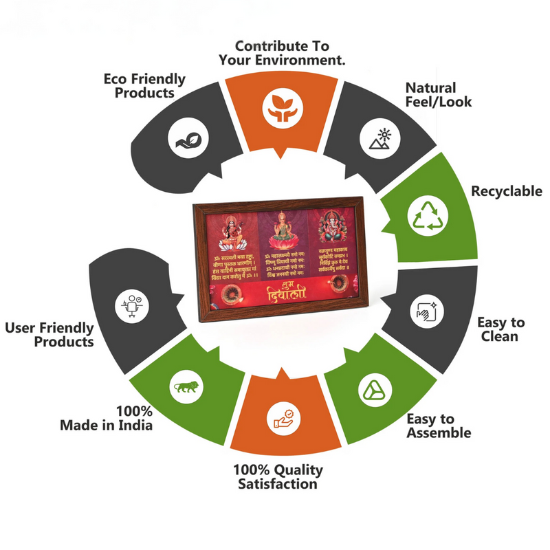Divine Diwali Wall Frame Set